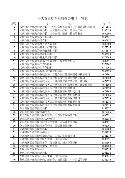 大庆市医疗保险局办公电话一览1