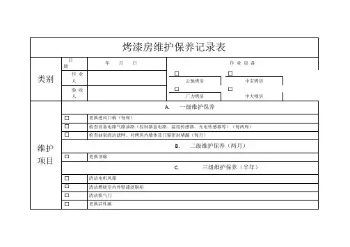 烤漆房维护保养记录表