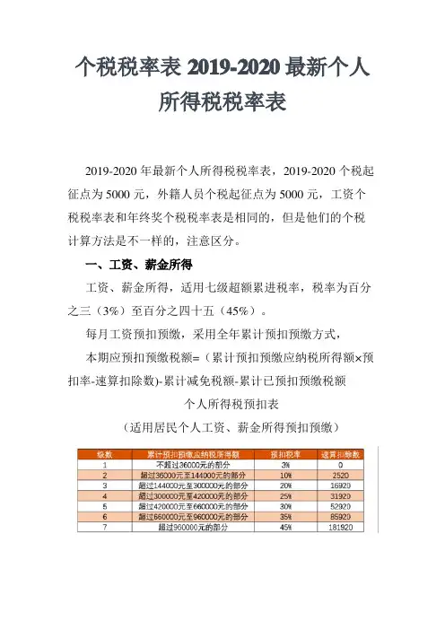 个税税率表2019-2020最新个人所得税税率表