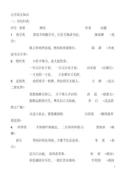 最全小学语文知识大全古诗名句归类