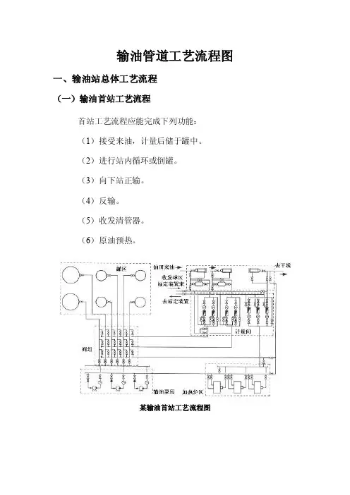 输油工艺流程,流程图
