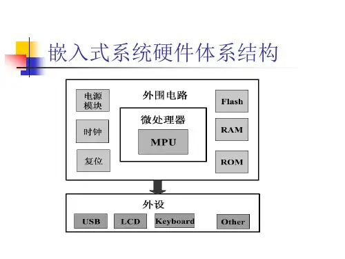 嵌入式系统硬件平台