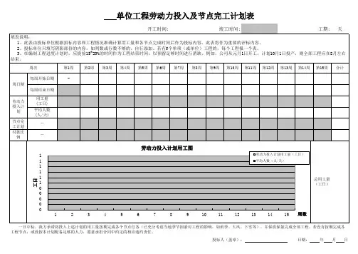 工程劳动力投入及节点完工计划表
