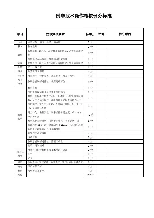 刮痧技术操作考核评分标准