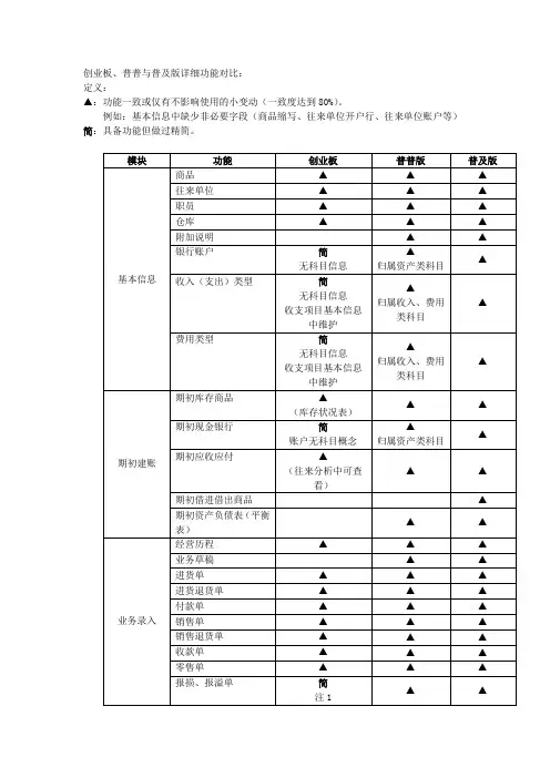 创业版、普普版、普及版功能对比