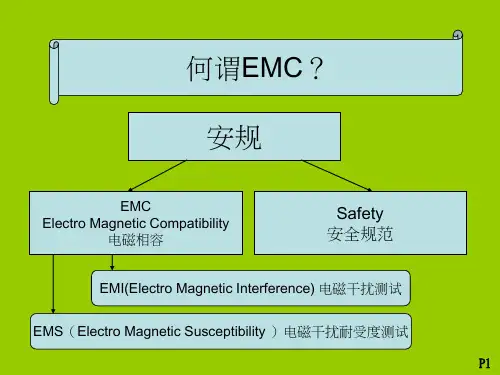 EMC详解