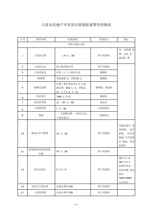 大连市房产开发项目报批报建费用明细表