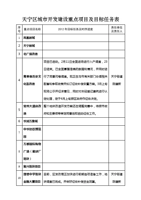 天宁区城市开发建设重点项目及目标任务表