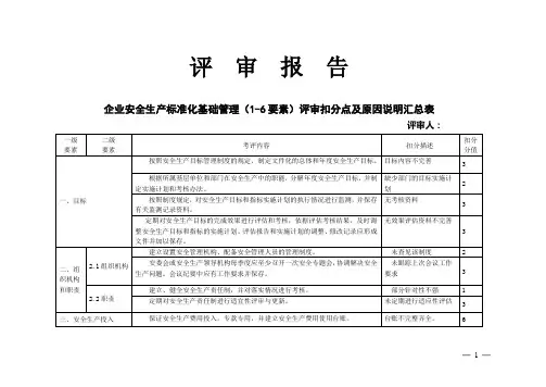 企业安全生产标准化基础管理(1-6要素)评审扣分点及原因说明汇总表
