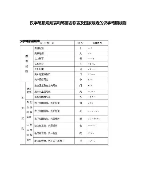 汉字笔顺规则表和笔画名称表及国家规定的汉字笔顺规则剖析