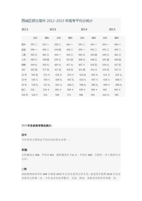 西城区部分高中2012-2015年高考平均分统计