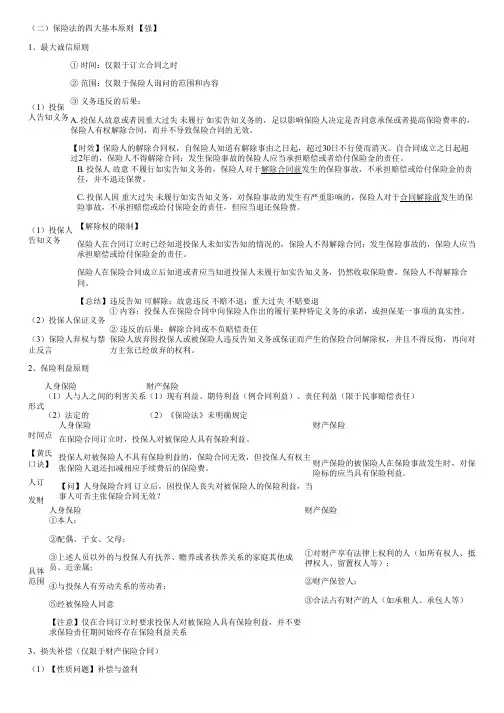 【133】保险法的四大基本原则