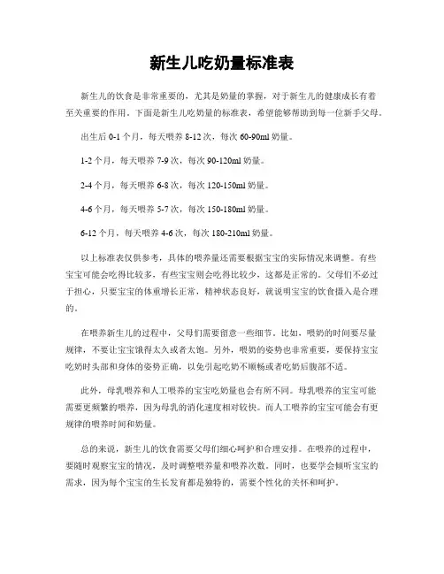 新生儿吃奶量标准表