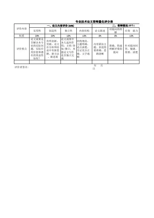 论文答辩评分表