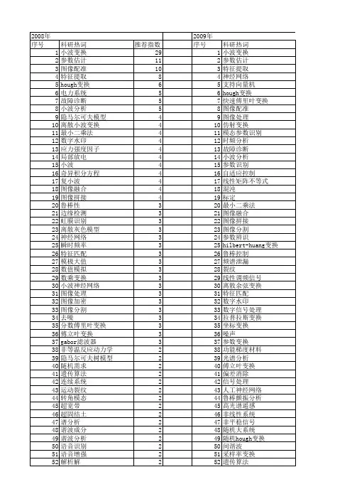 【国家自然科学基金】_参数变换_基金支持热词逐年推荐_【万方软件创新助手】_20140731