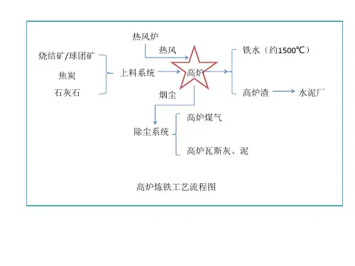 冶金工艺流程图