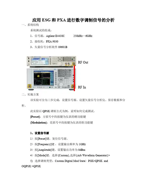 数字调制信号的产生与分析
