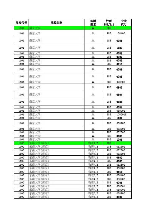 2013—2015年江苏省高考招生计划与录取分数详细资料汇编(理科本科汇总)