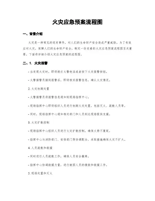 火灾应急预案流程图