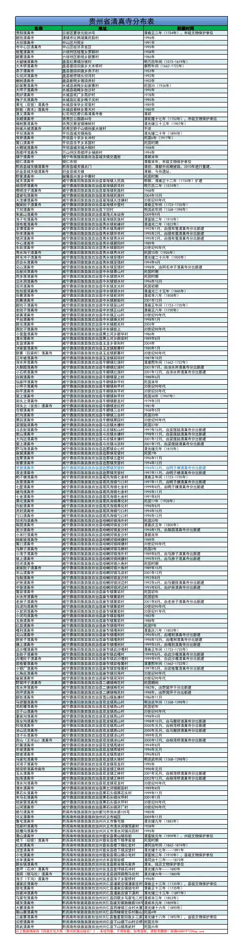 贵州省清真寺分布表