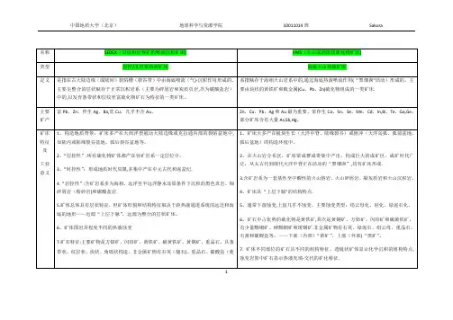 常见矿床类型总结