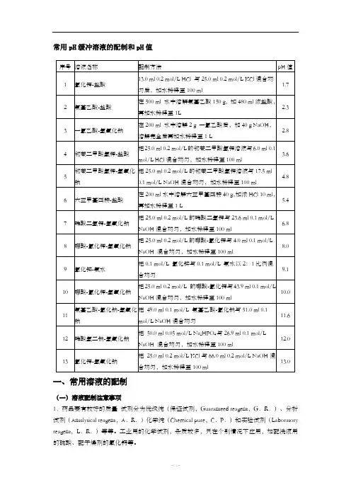 常用pH缓冲液配置方法及注意事项
