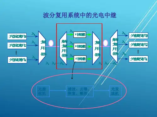 光传输第3章  光纤通信系统用元器件(光放大器)PPT课件