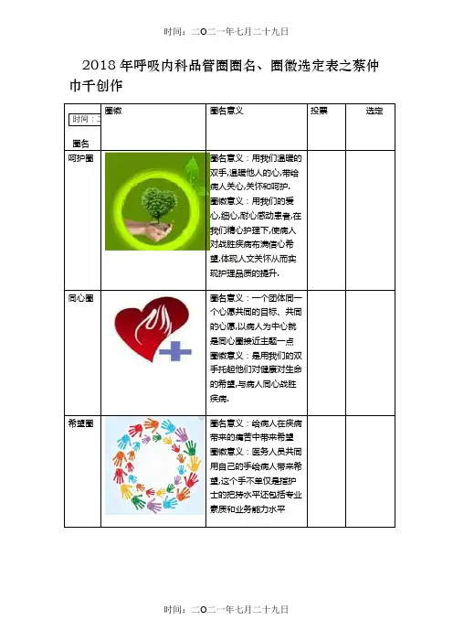 品管圈,圈徽及圈名选定