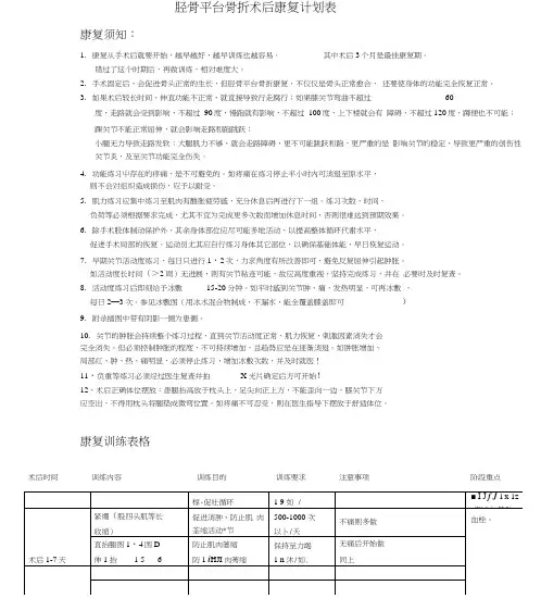 胫骨平台骨折术后康复计划标准表格.docx