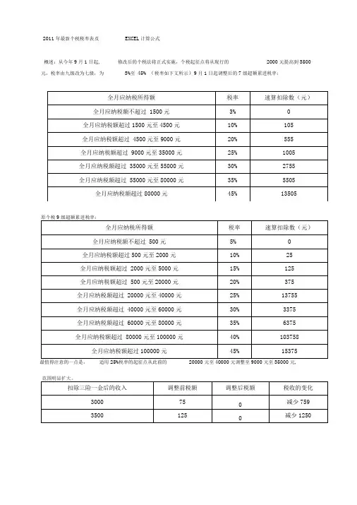 2011年最新个税税率表及EXCEL计算公式
