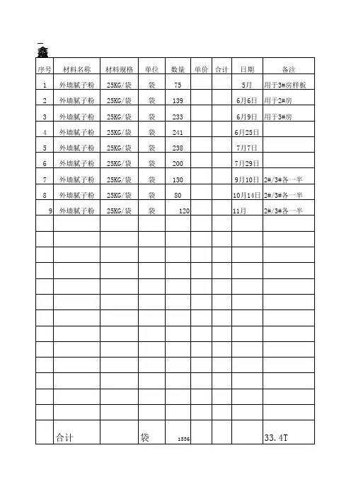 工程材料统计表