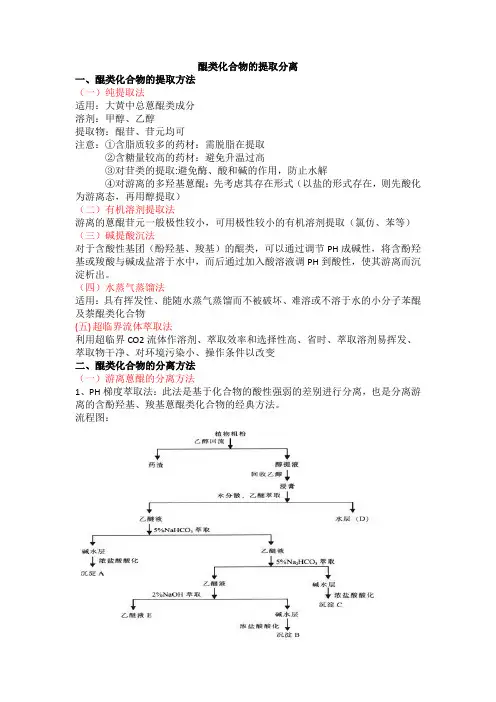 醌类化合物的提取分离
