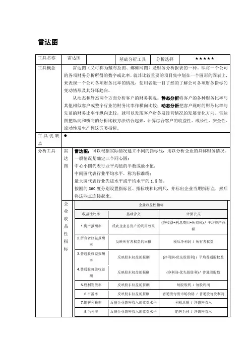 雷达图