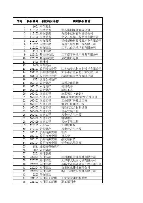 会计科目使用说明书