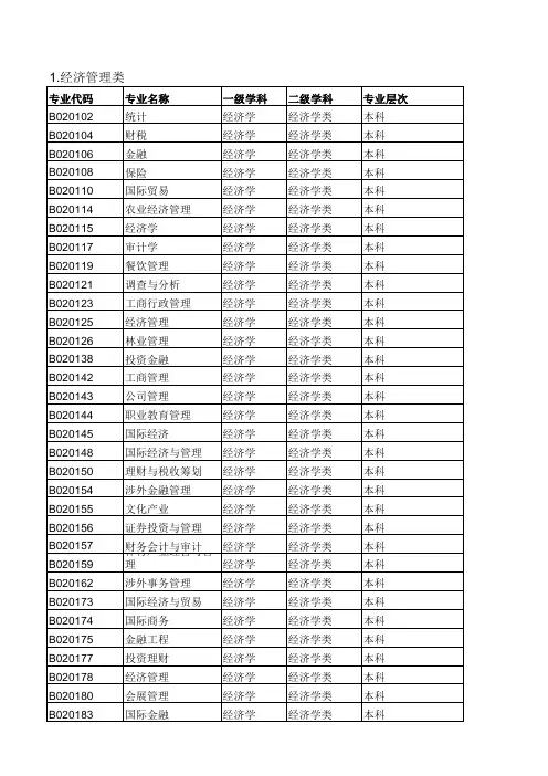 自学考试类本科专业目录2015版