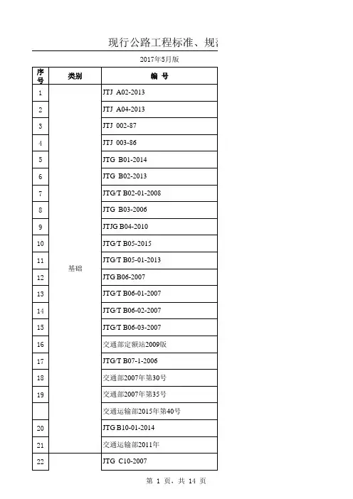 现最新(2017年)现行公路工程标准、规范、规程一览表