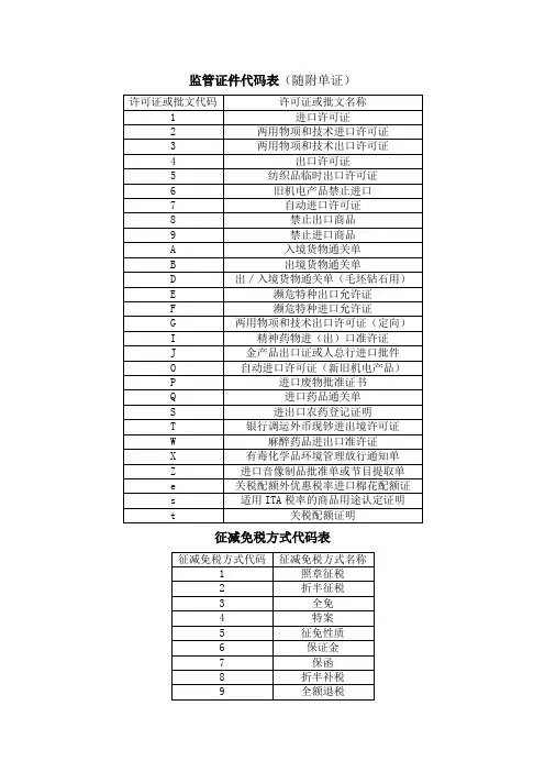 海关QP系统通关参数代码表