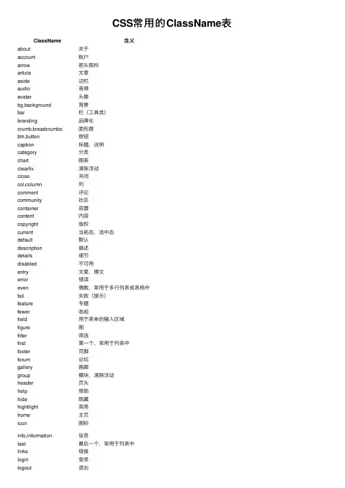 CSS常用的ClassName表