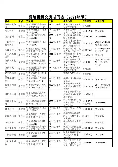 铜陵楼盘交房时间表(2021年版)