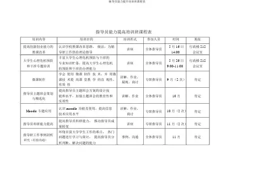 辅导员能力提升培训班课程表