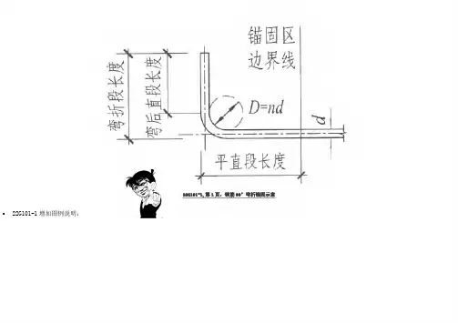 钢筋图集区别