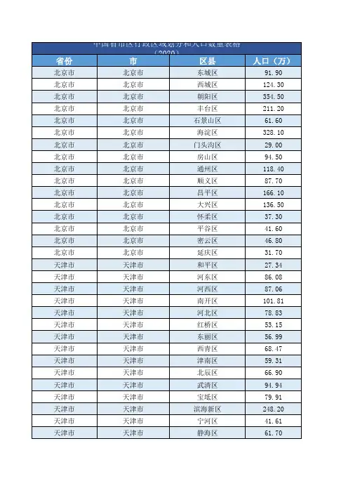 中国省市区行政区域划分和人口数量表格