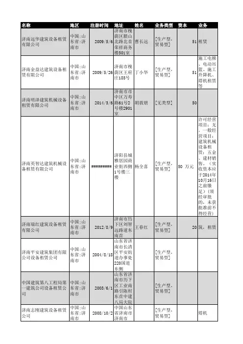 2018年济南市建筑设备租赁企业名录91家