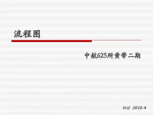 六西格玛培训课件--流程图(黄带)