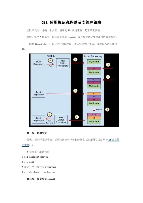 git管理规范