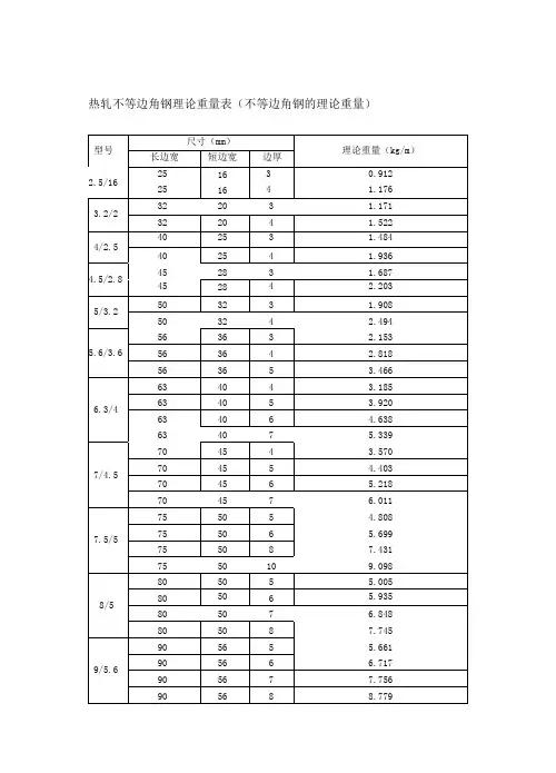 热轧不等边角钢、H钢理论重量表