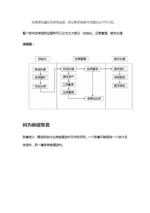 金蝶软件新建账套流程
