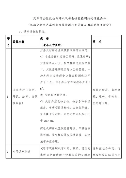 机动车检测站地设施条件 (2)