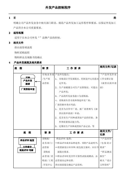 外发产品加工控制程序20110719
