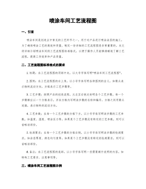 喷涂车间工艺流程图